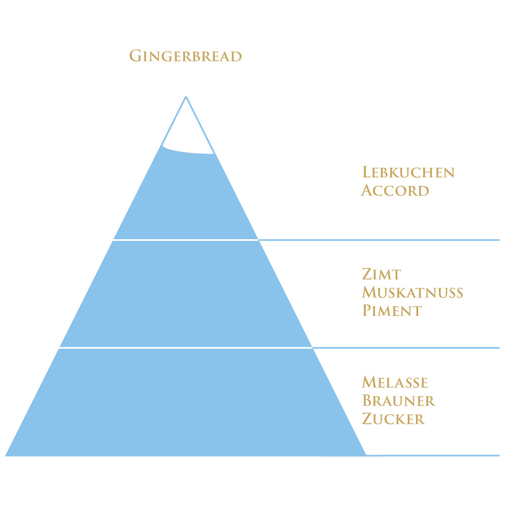 Duftpyramide Gingerbread – süß, würzig & festlich