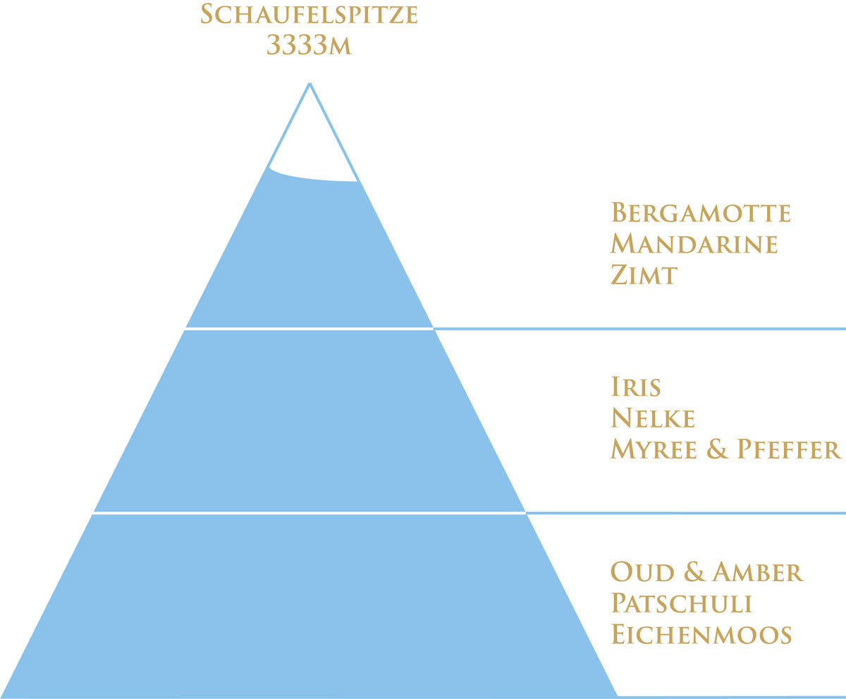 Oud 3333 Duftpyramide